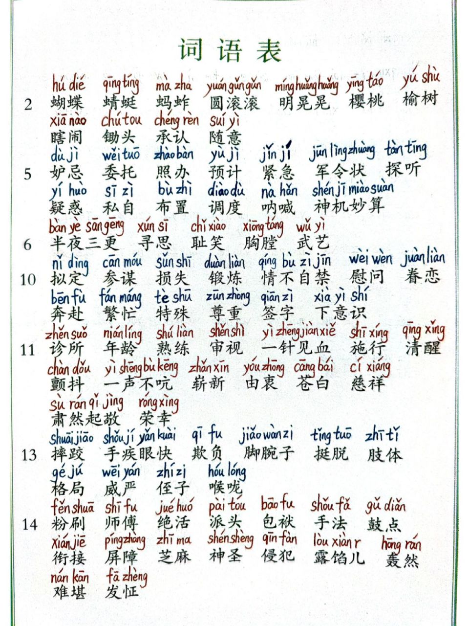 部编版五年级语文下册词语表注音版