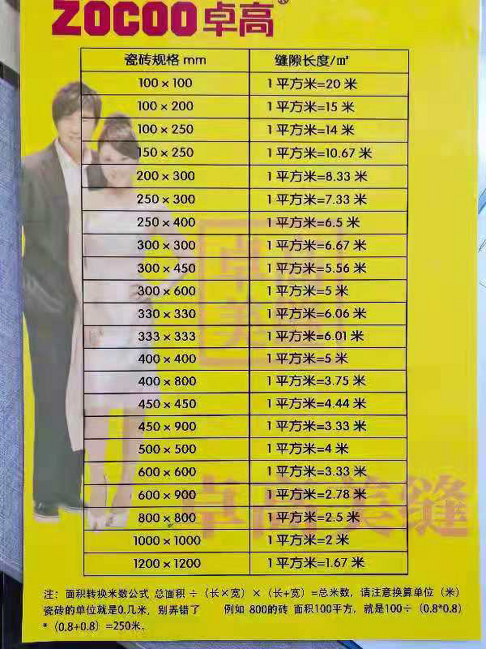 瓷砖美缝平方跟米数对照表(仅供参考) 美缝