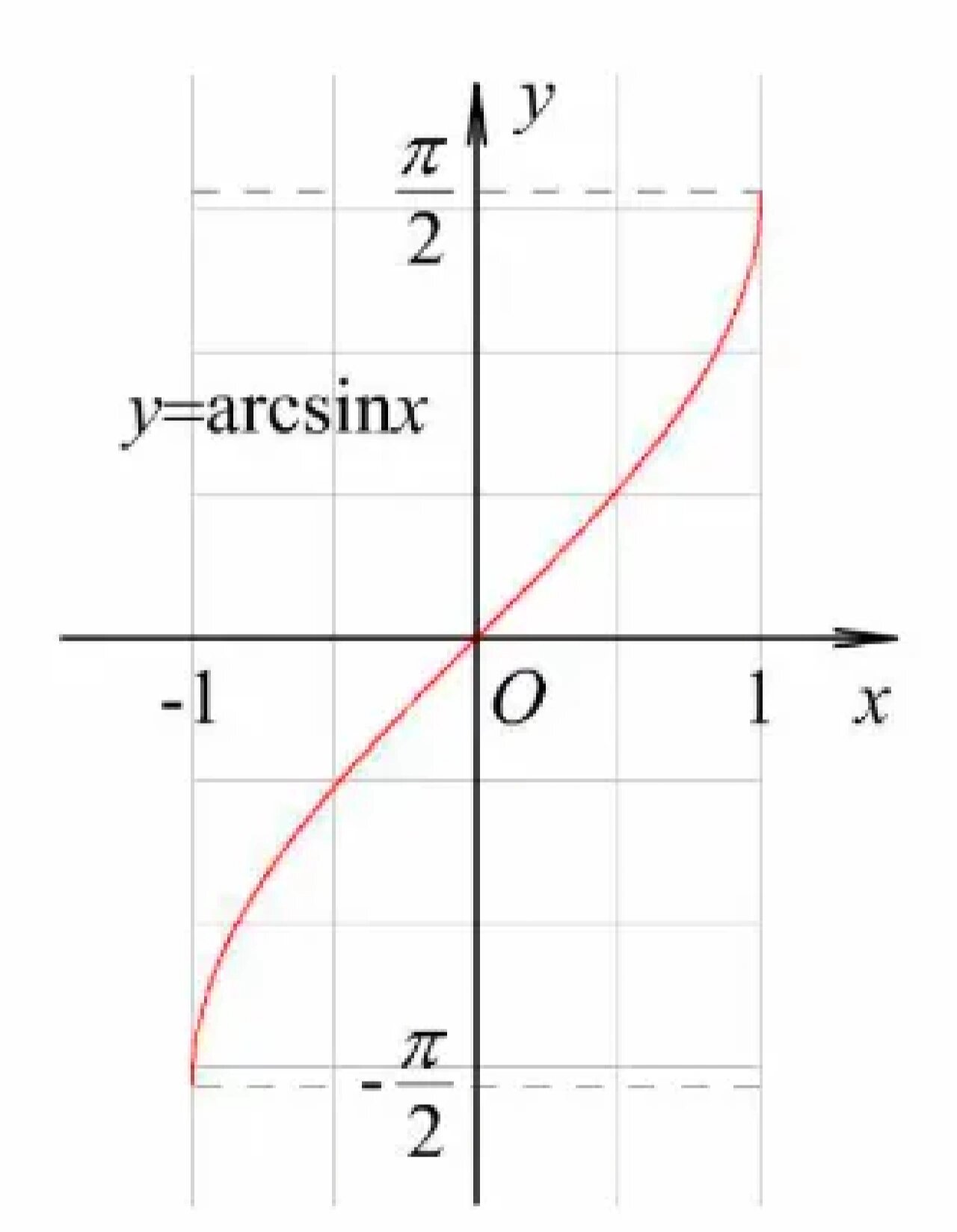 高数必备三角函数图像