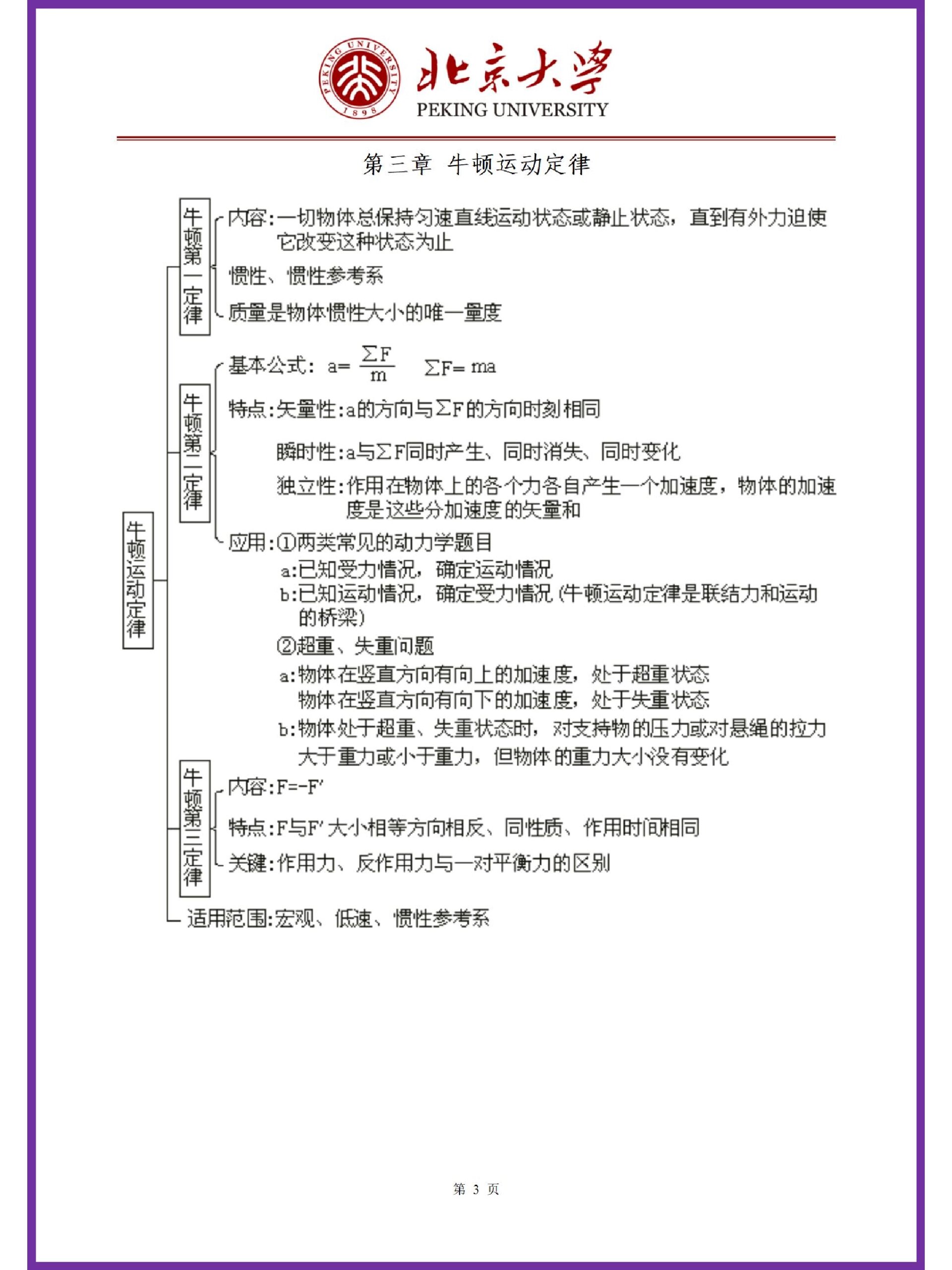 物理十六章知识结构图图片