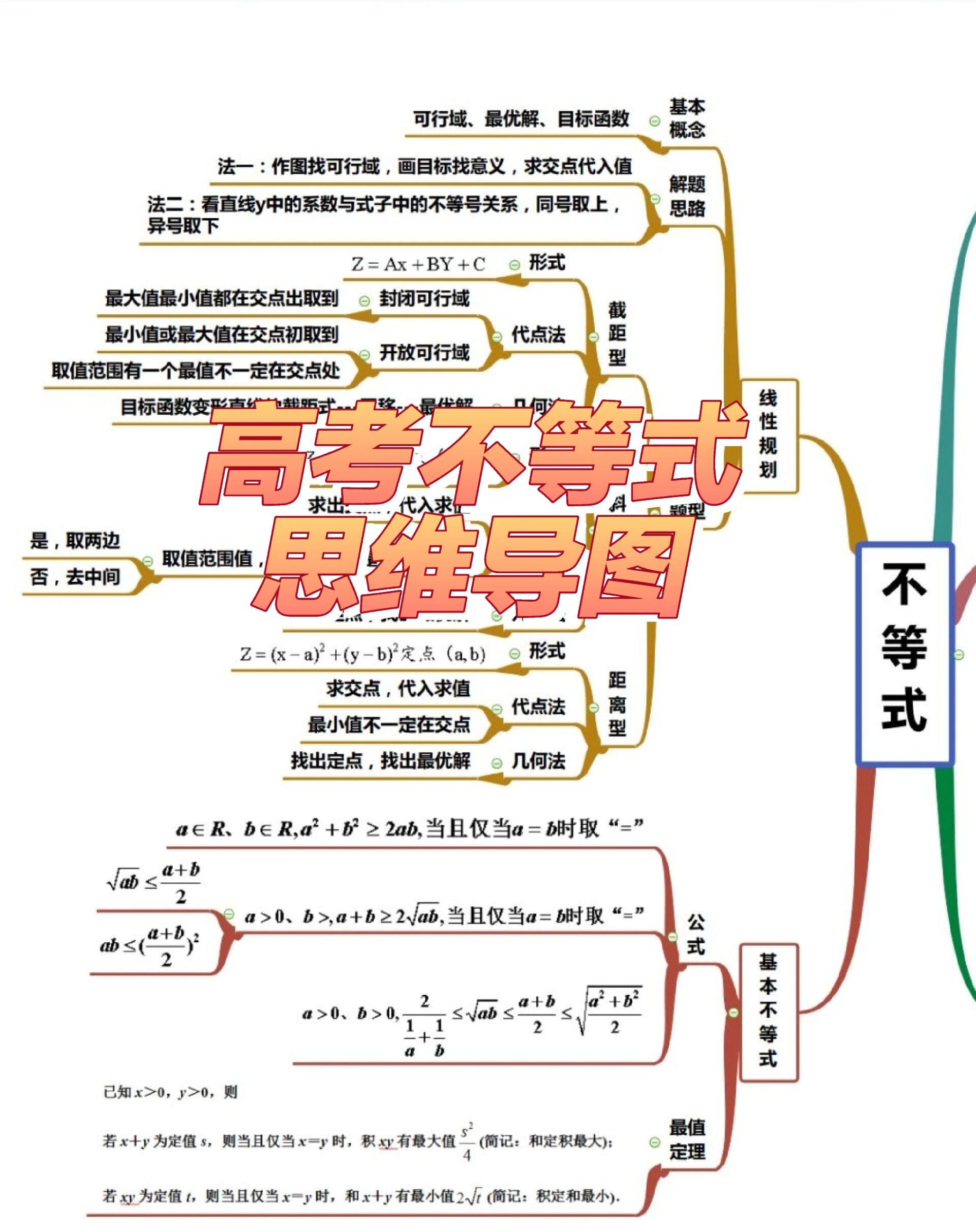 不等式思维导图 简单图片