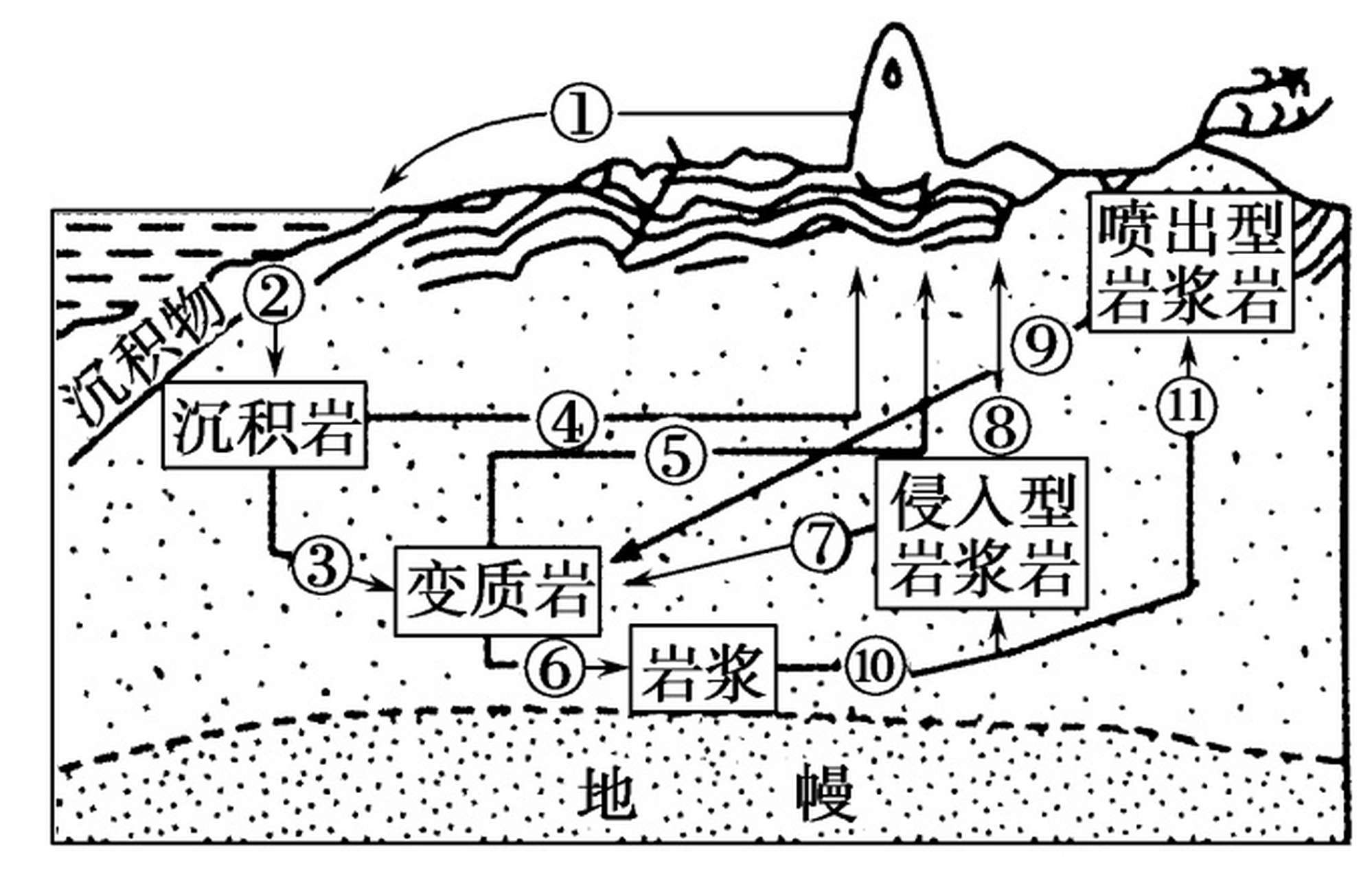 岩石风化过程示意图图片