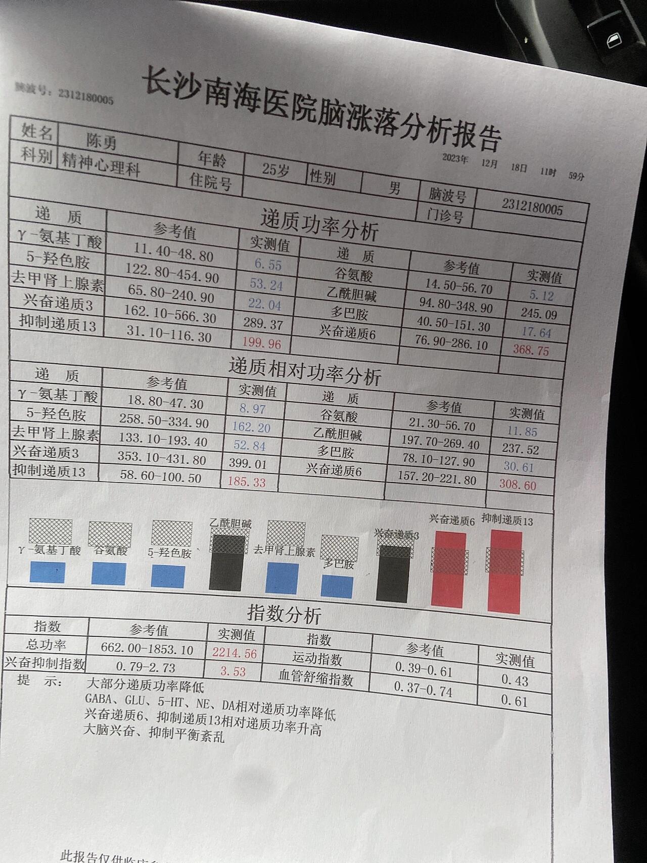 脑涨落图分析报告图片