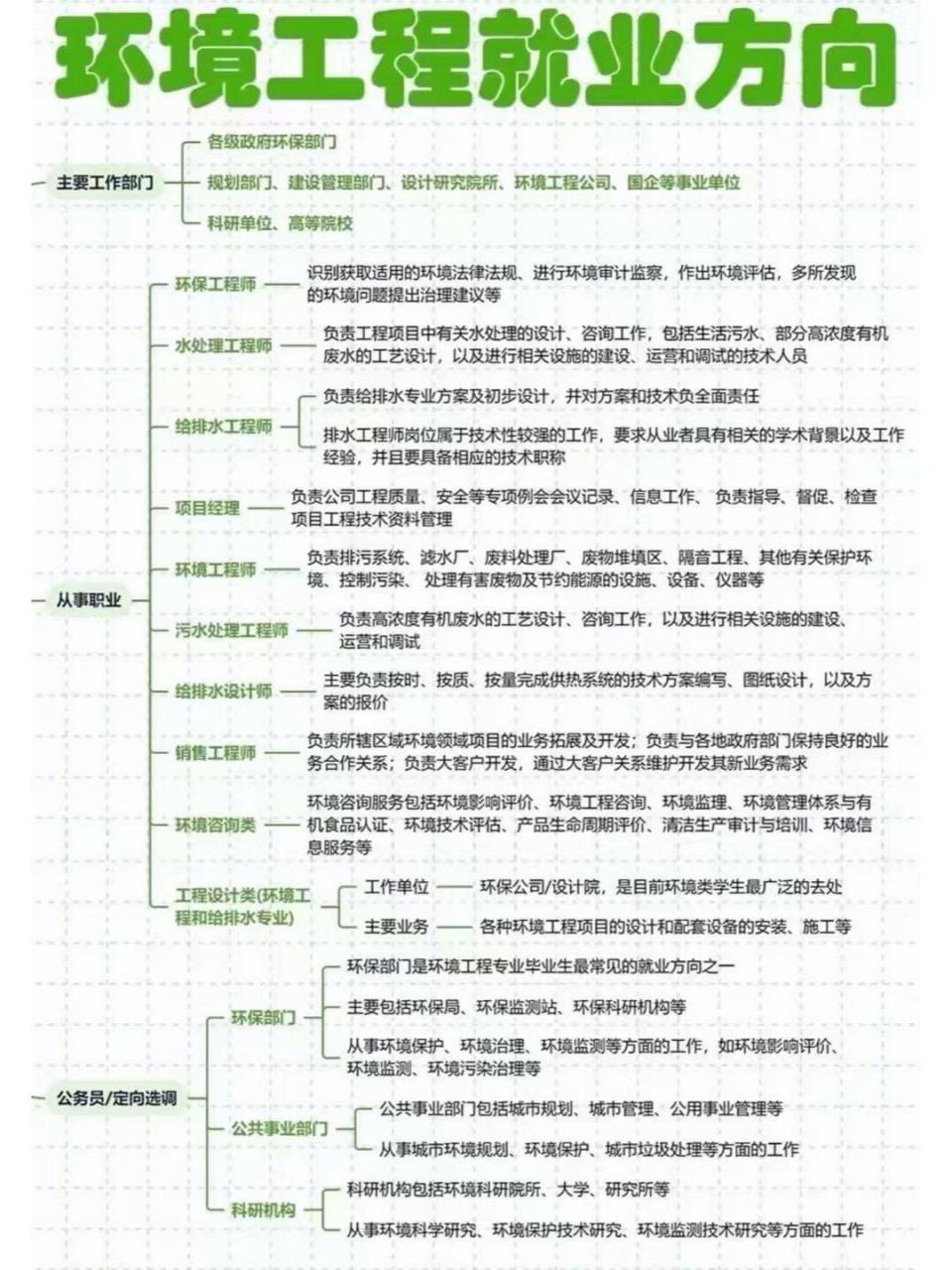 就业方向 环境工程专业毕业生的对口去向无外