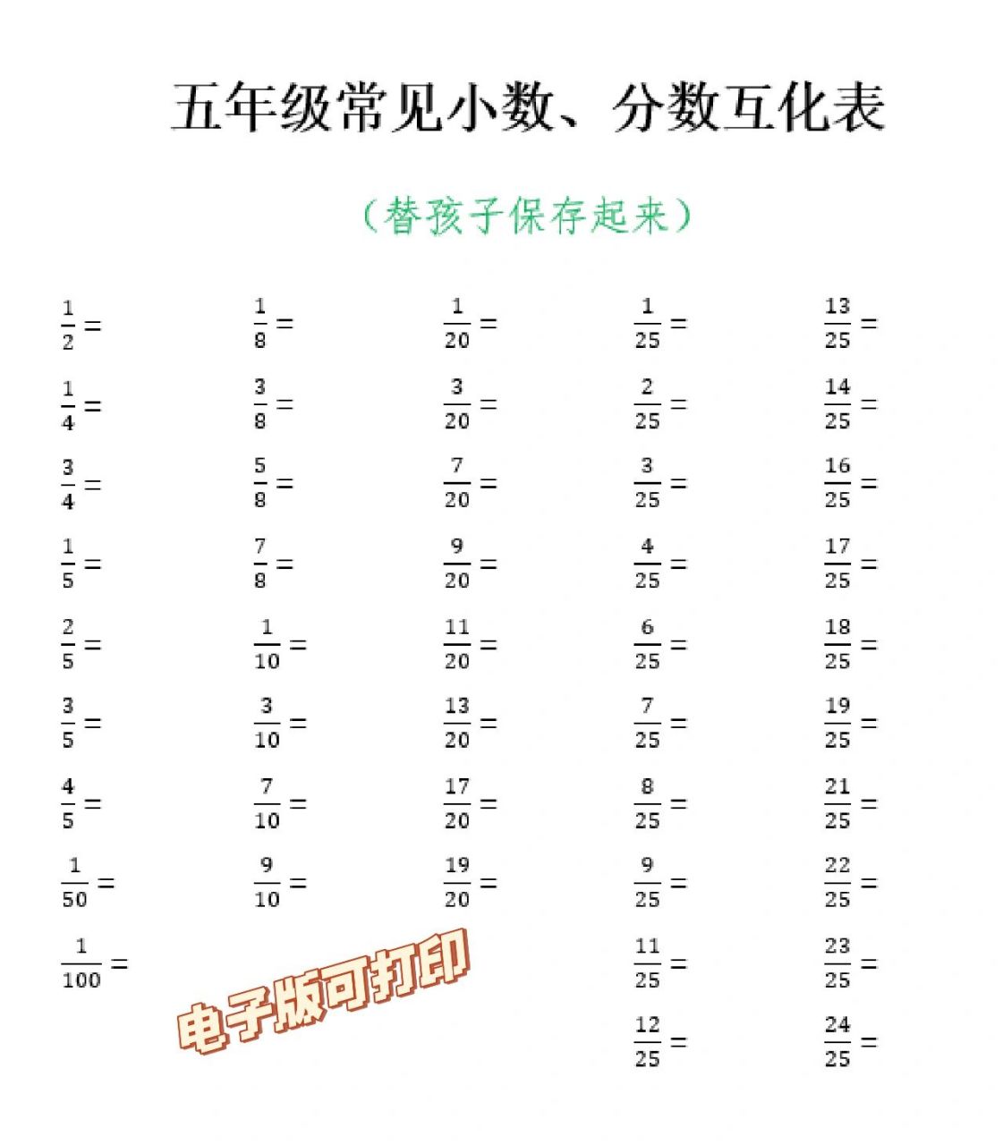 记忆方法: 熟练的掌握常见分数和小数的互化,对于提高运算速度,增强