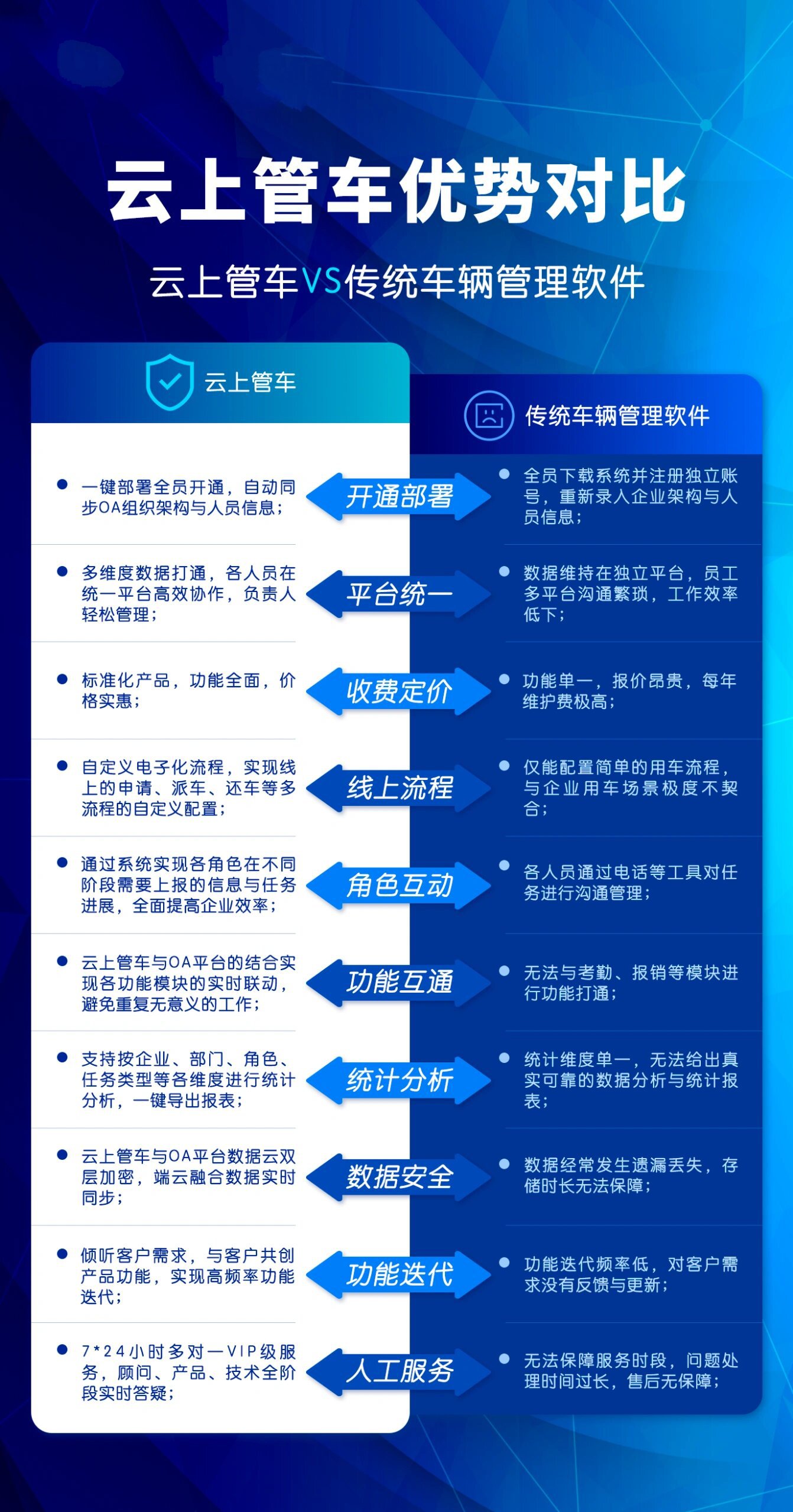 無需付費!十款實用的車輛管理系統(tǒng)推薦-軟件技巧
