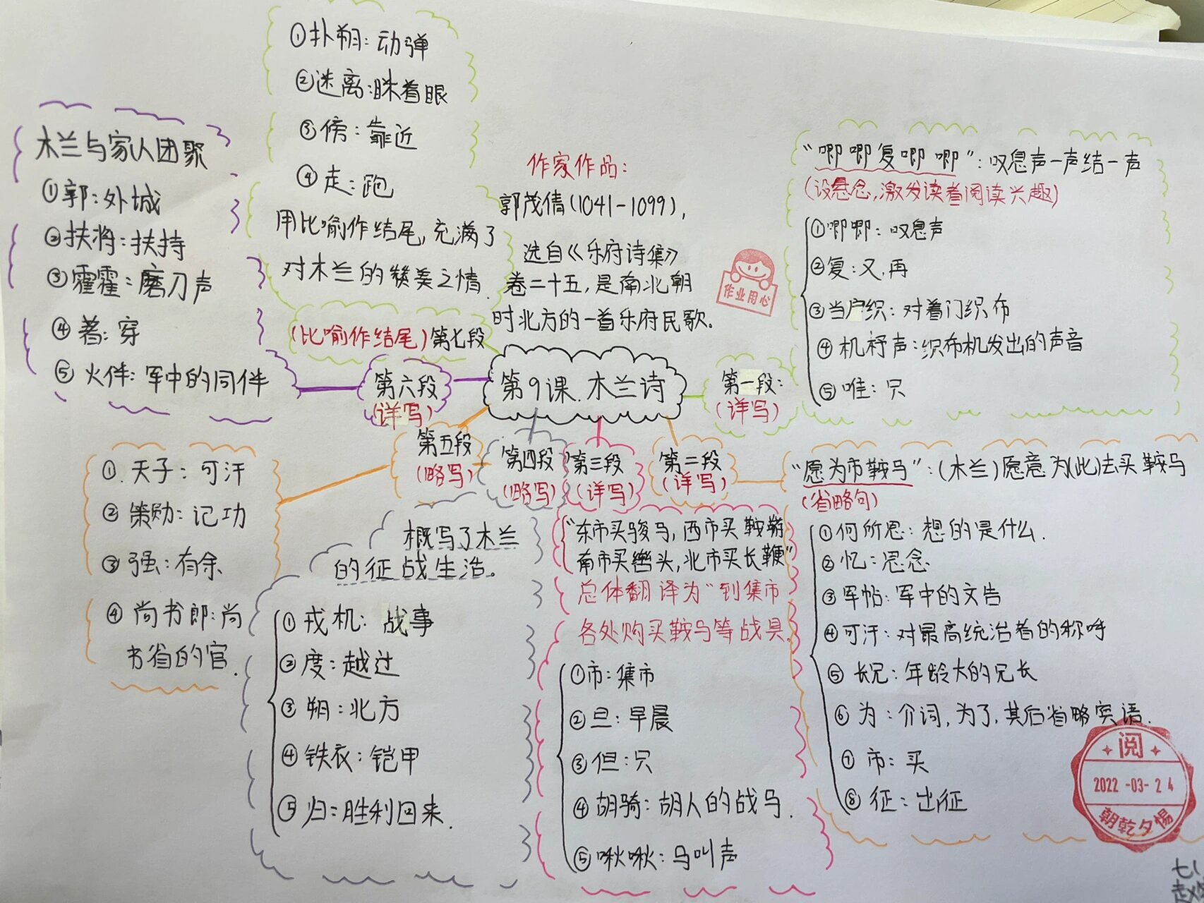 绝绝子语文作业|七下《木兰诗》知识点思维导