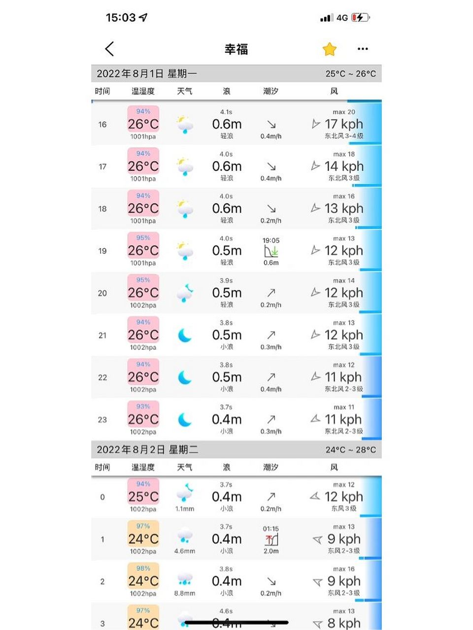 威海实时天气预报 威海的天气事实预报