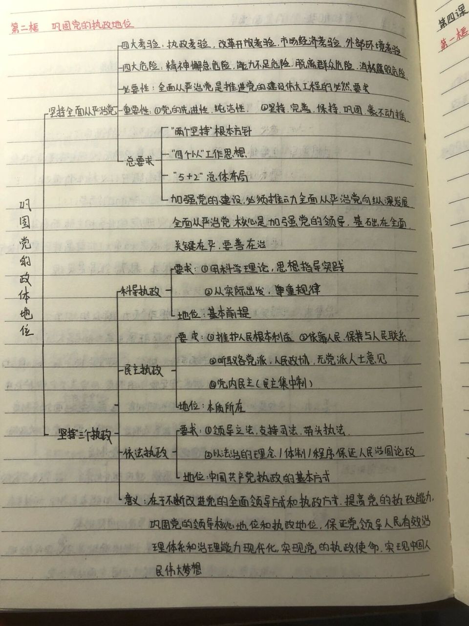 高一政治必修三第三课思维导图
