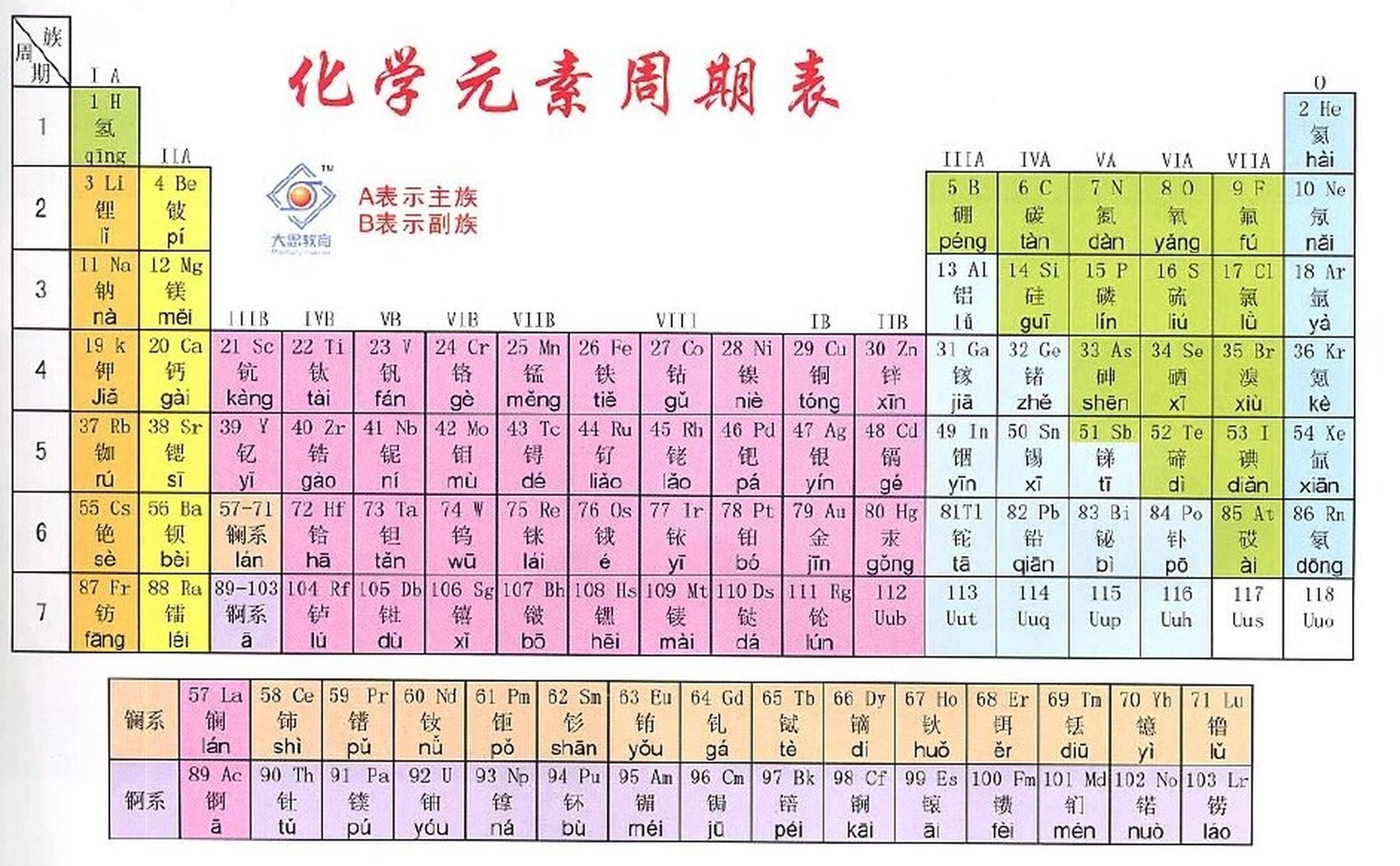 元素周期表中文图片