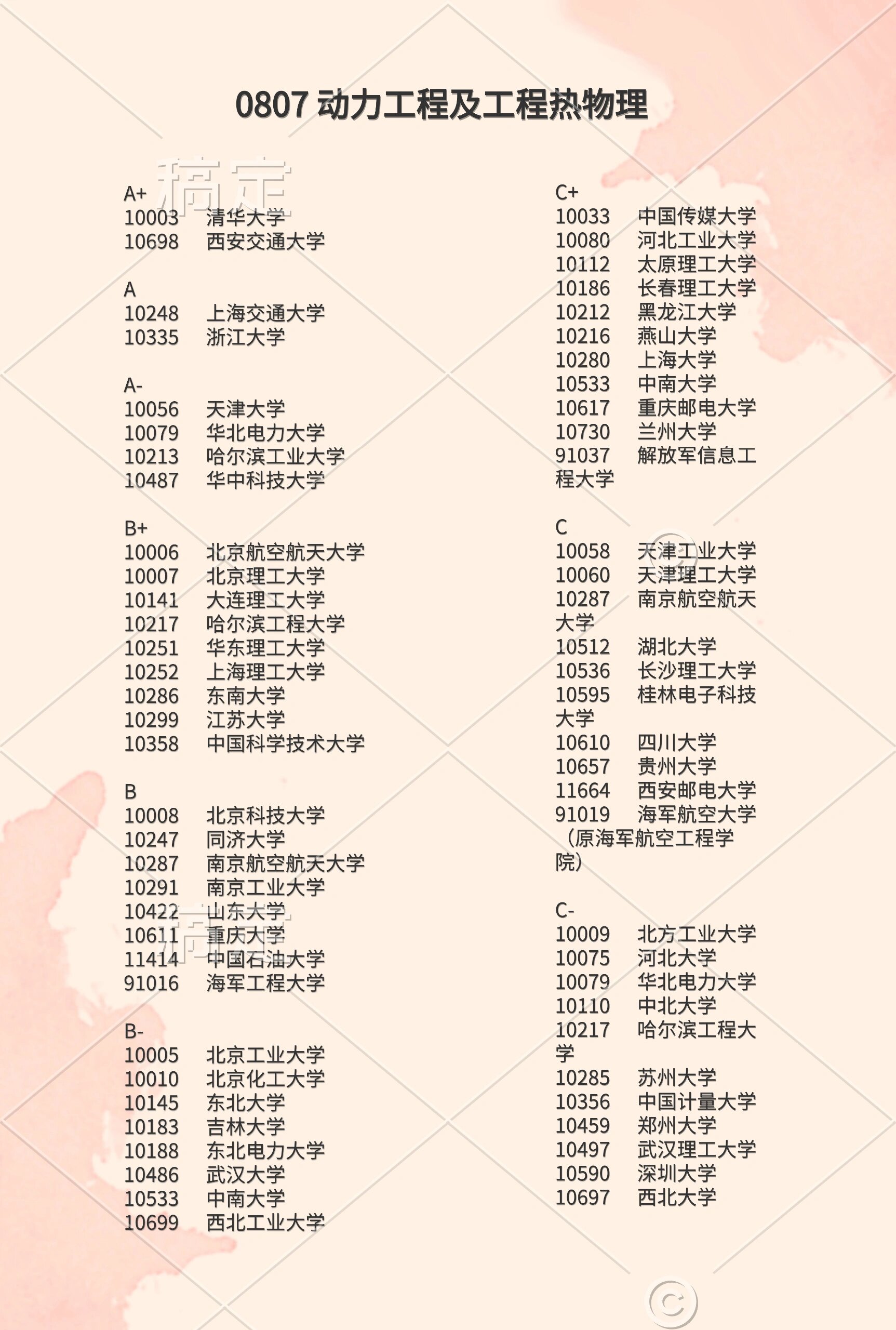 能源动力工程学科学校排名