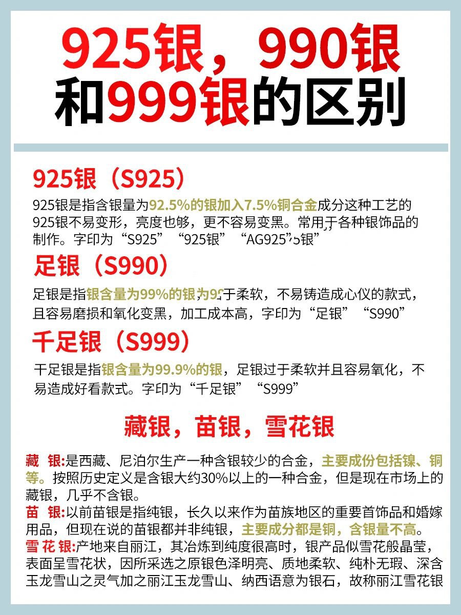 一张图说清楚925银990银和999银的区别!