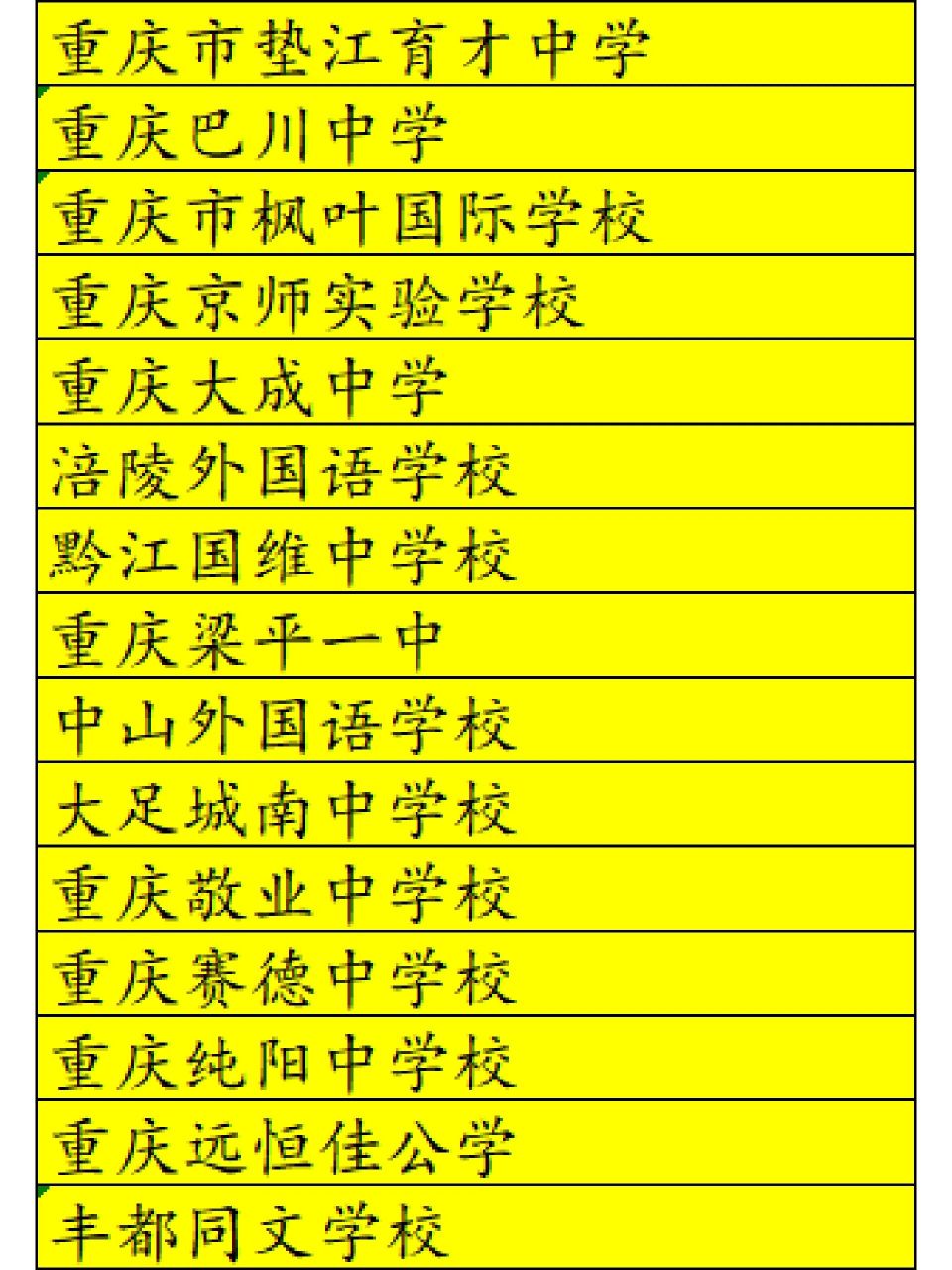 重庆民办高中排名 重庆民办高中排名,重庆市垫江育才中学,重庆远恒佳
