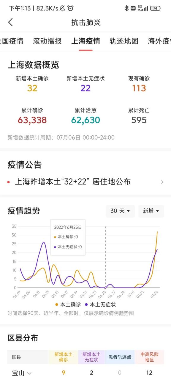  上海疫情何时开始的啊最新(上海疫情啥时候开始的)