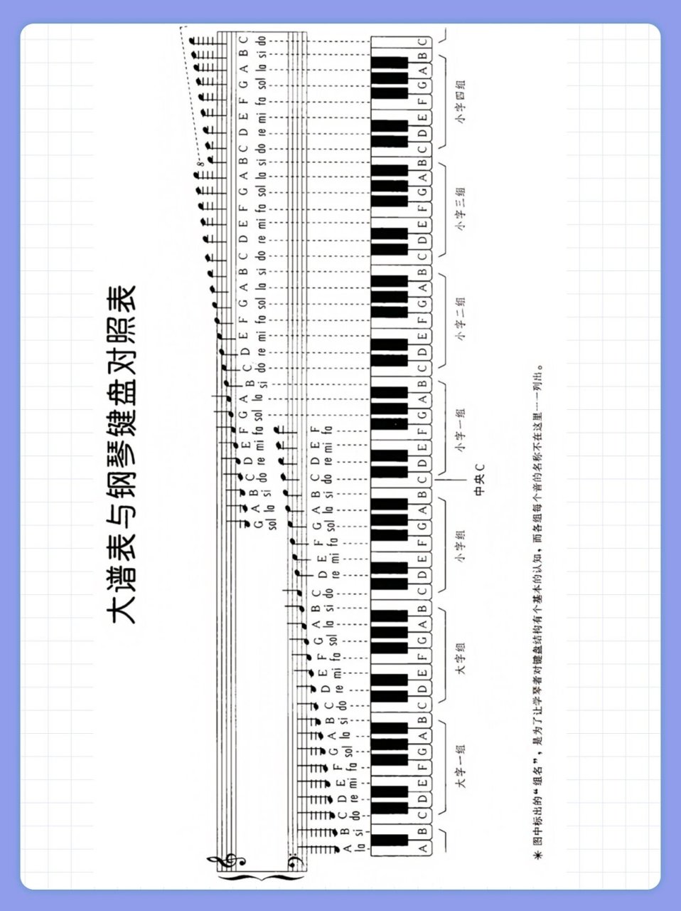 三升三降音阶五线谱图片