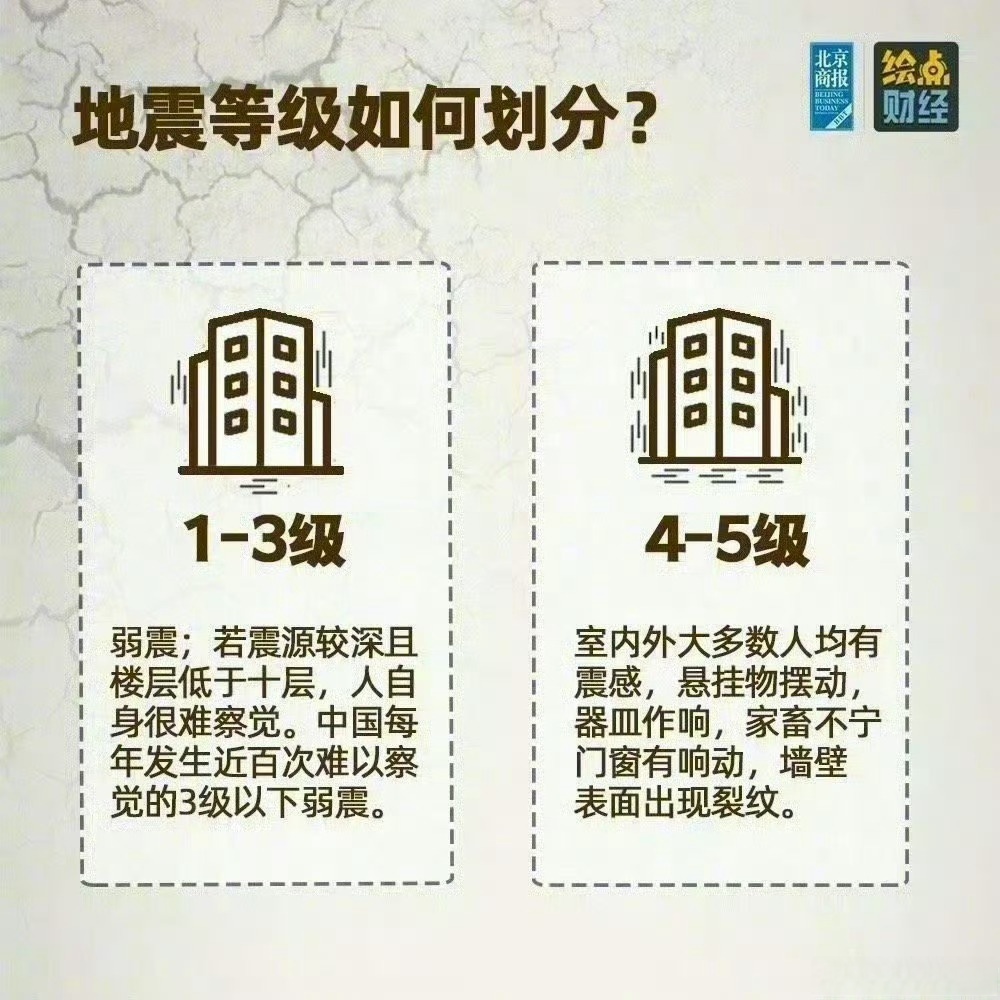 2021年7月5日哪里地震了(2021年7月17日哪里地震了)