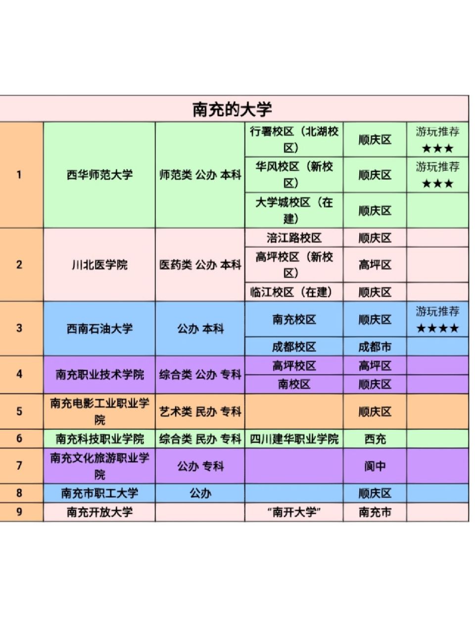 南充有哪些大学?