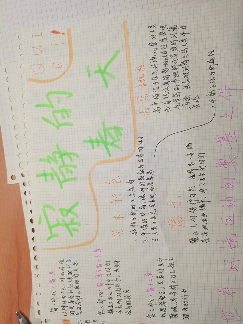 《寂静的春天》思维导图