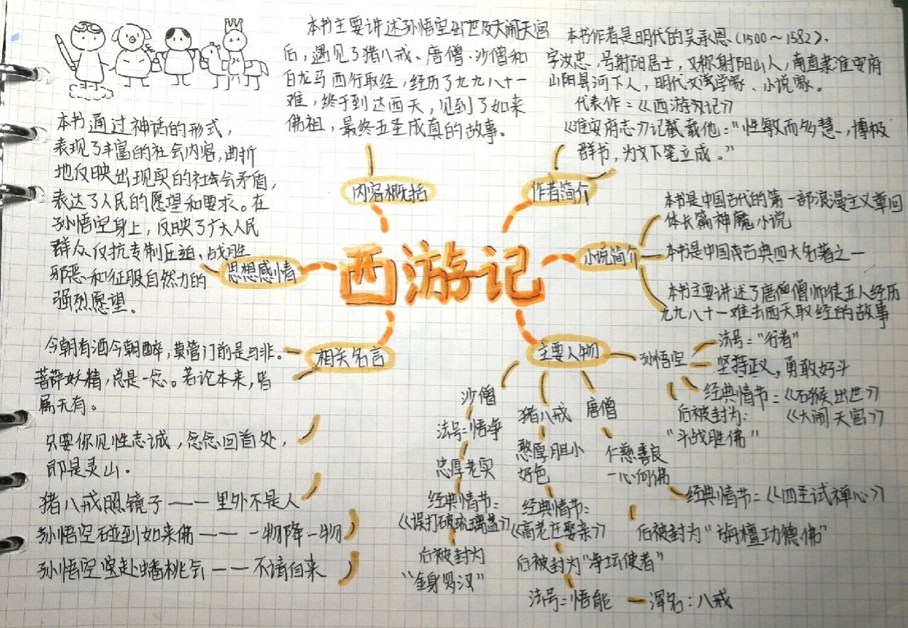 西游记人物特点及性格，全面剖析西游记的路线图等多维度读后感。