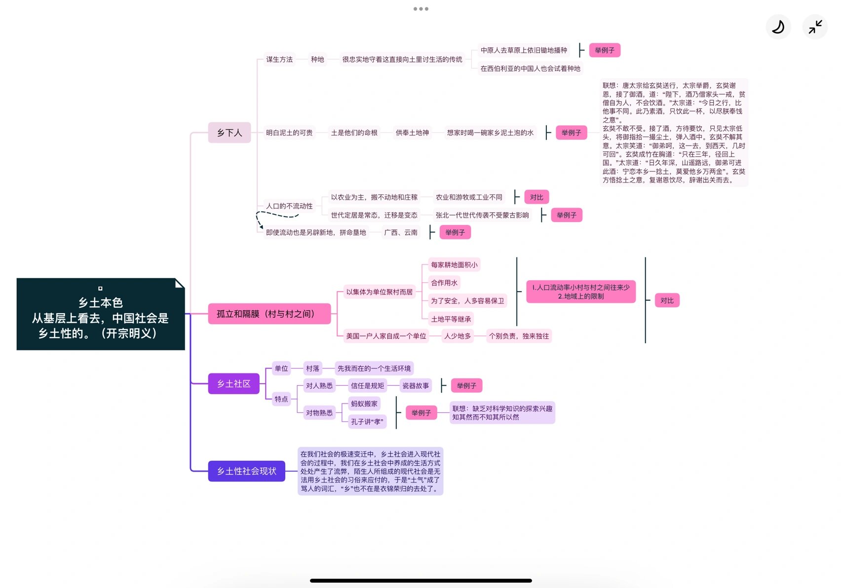 乡土中国思维导图章节图片