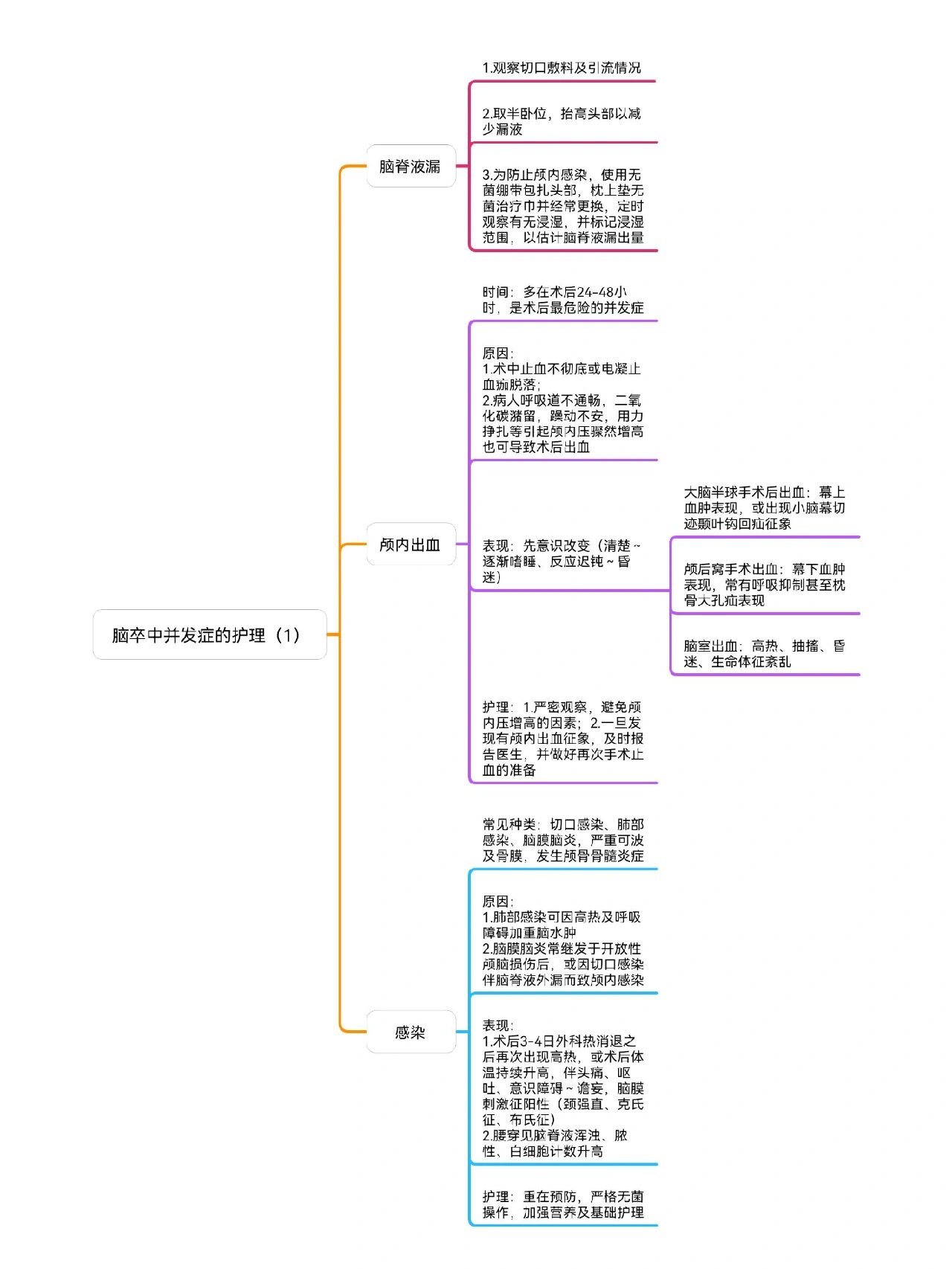 脑梗死的临床思维导图图片