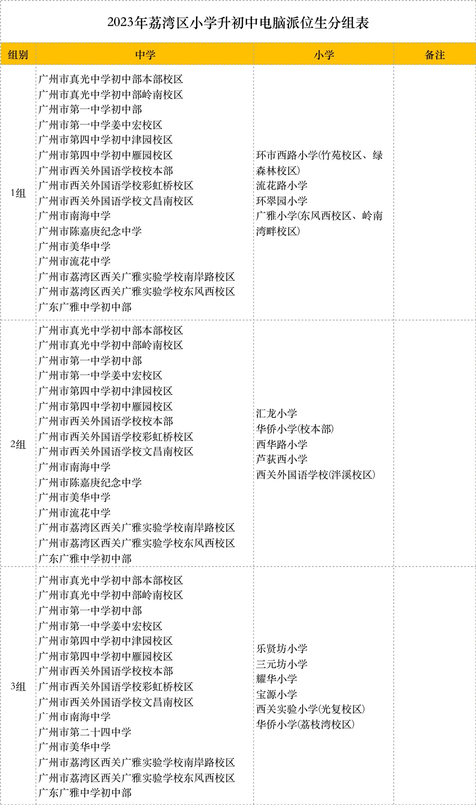 �广州小学对口初中盘点—荔湾区