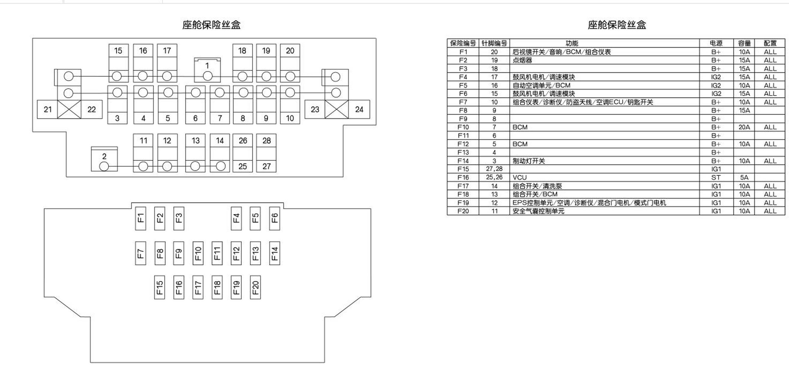 东风风神a60ev维修手册电路图74保险丝继电器位置图解说明