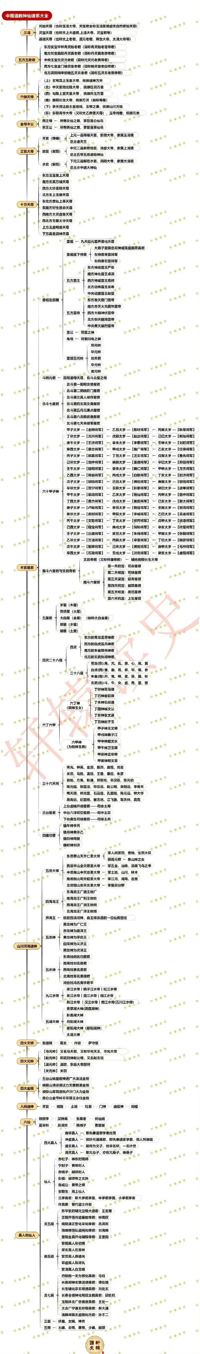 全部神仙完整图片图片