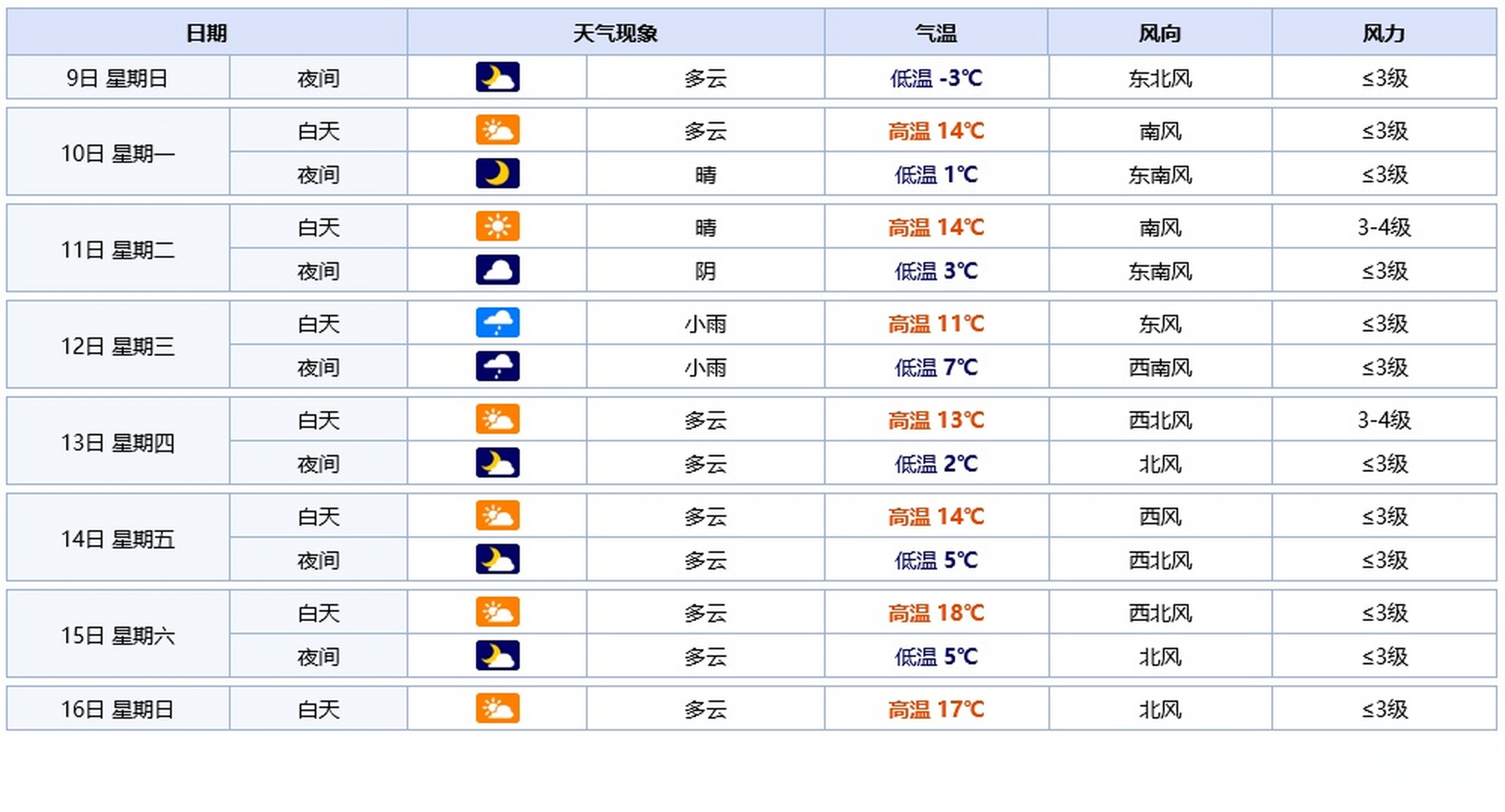 浙江湖州天气预报图片