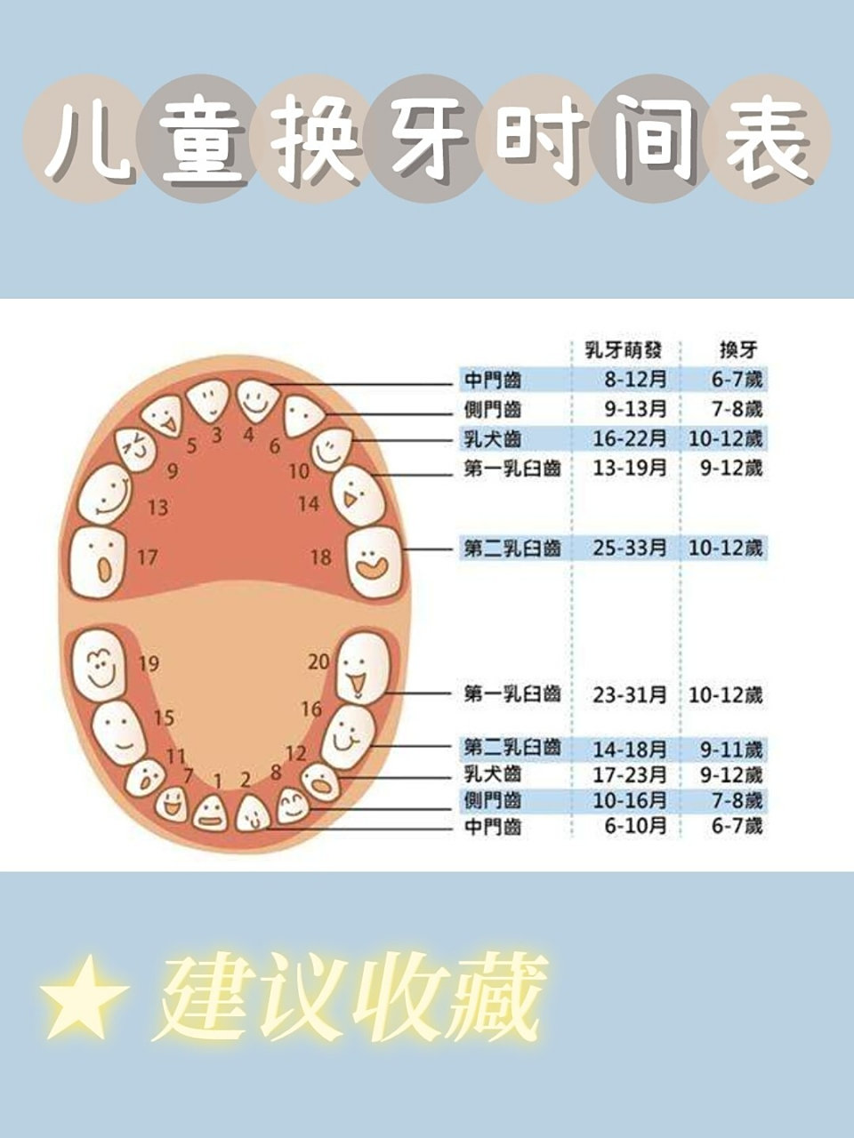 附上宝宝换牙时间表 91前段时间我家哥哥有一颗上颚门牙掉了,他才5
