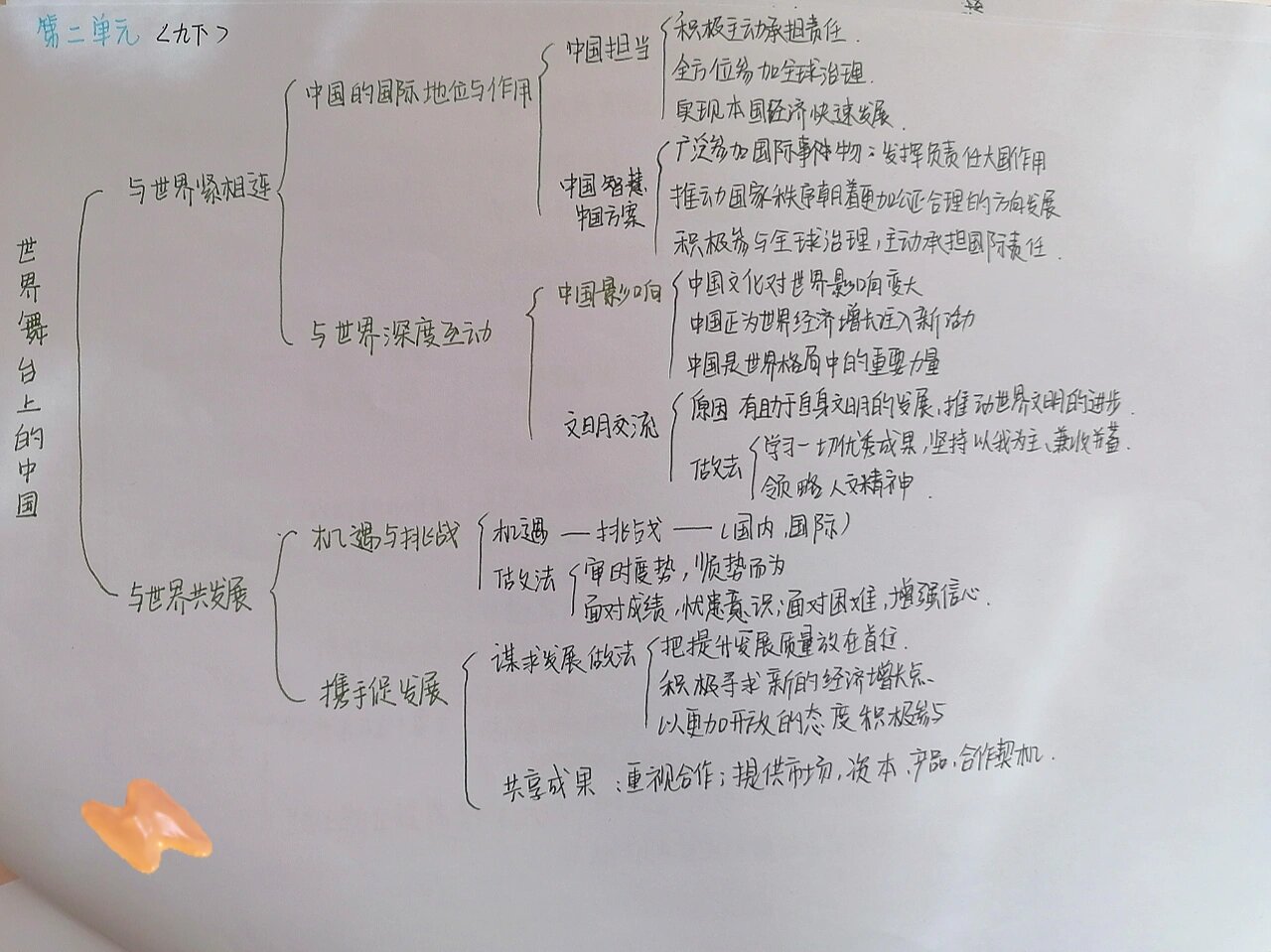 九下道法第二单元思维导图