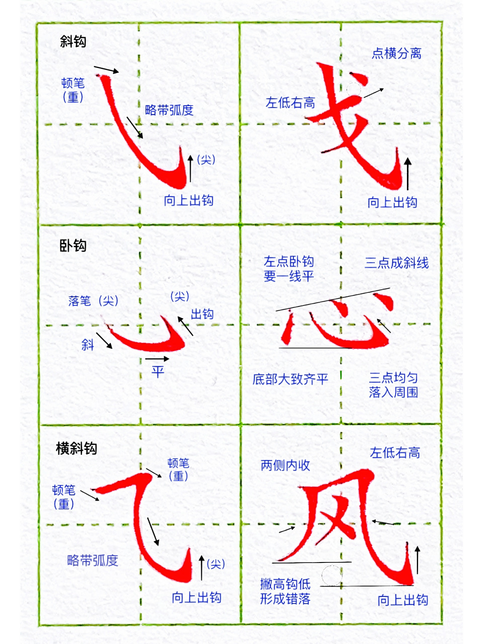 基本笔画:钩画的多种写法 今日分享:斜钩,卧钩,横
