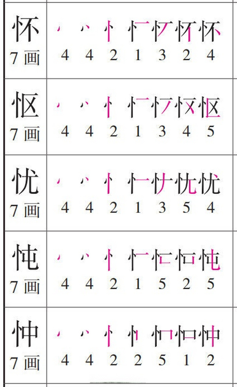 【#竖心旁正确笔顺点点竖#!