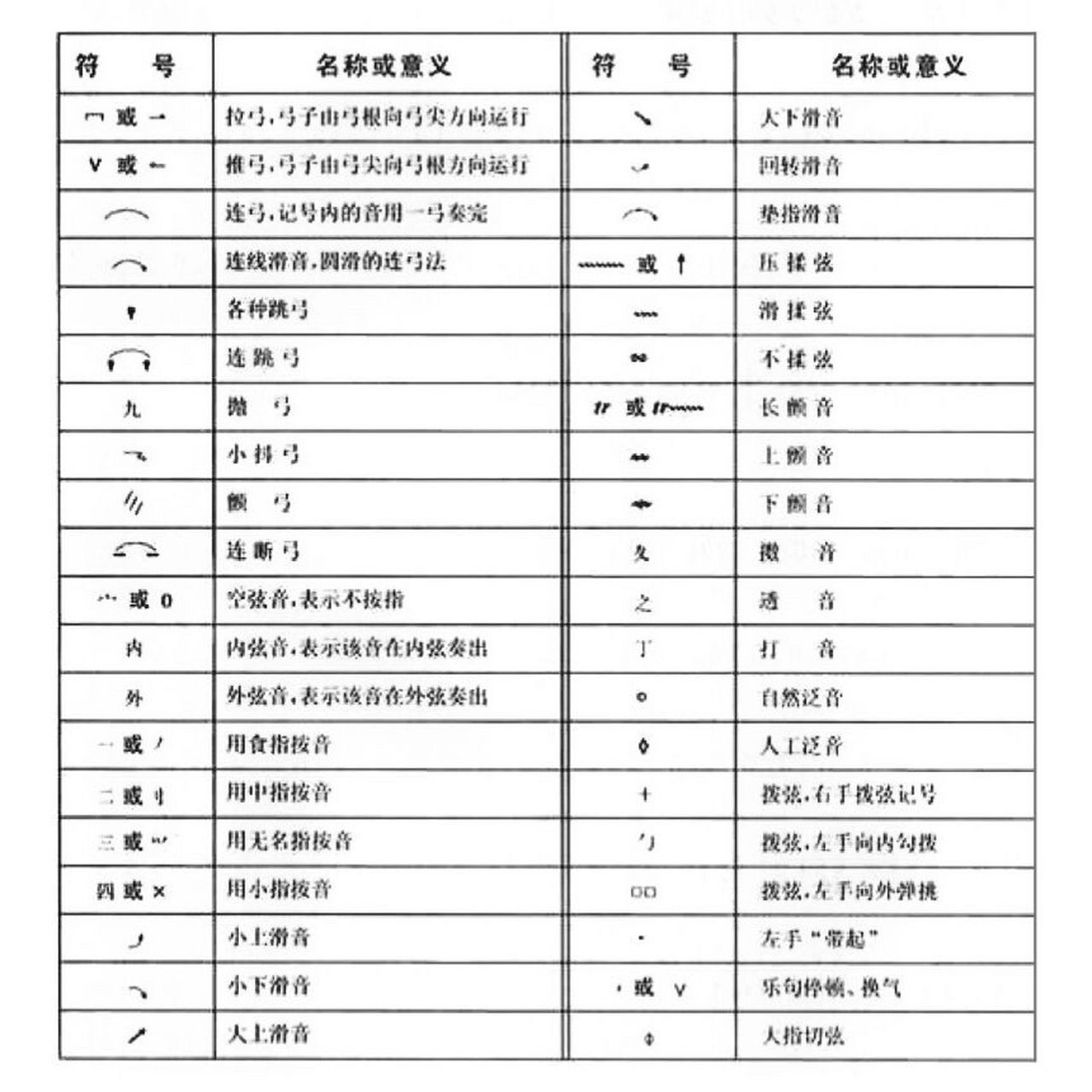 顿音记号怎么画图片