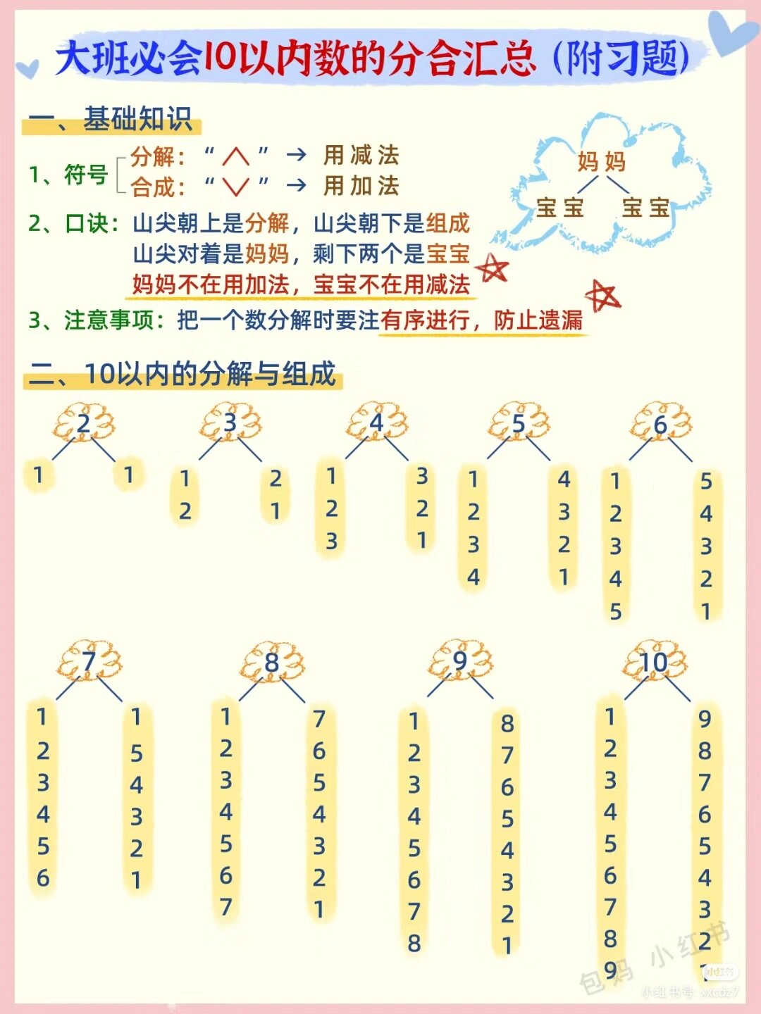 幼小衔接十以内的分成和组成