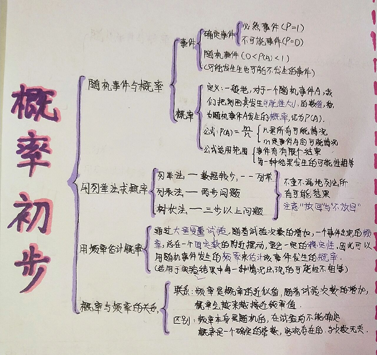 概率初步思维导图简单图片