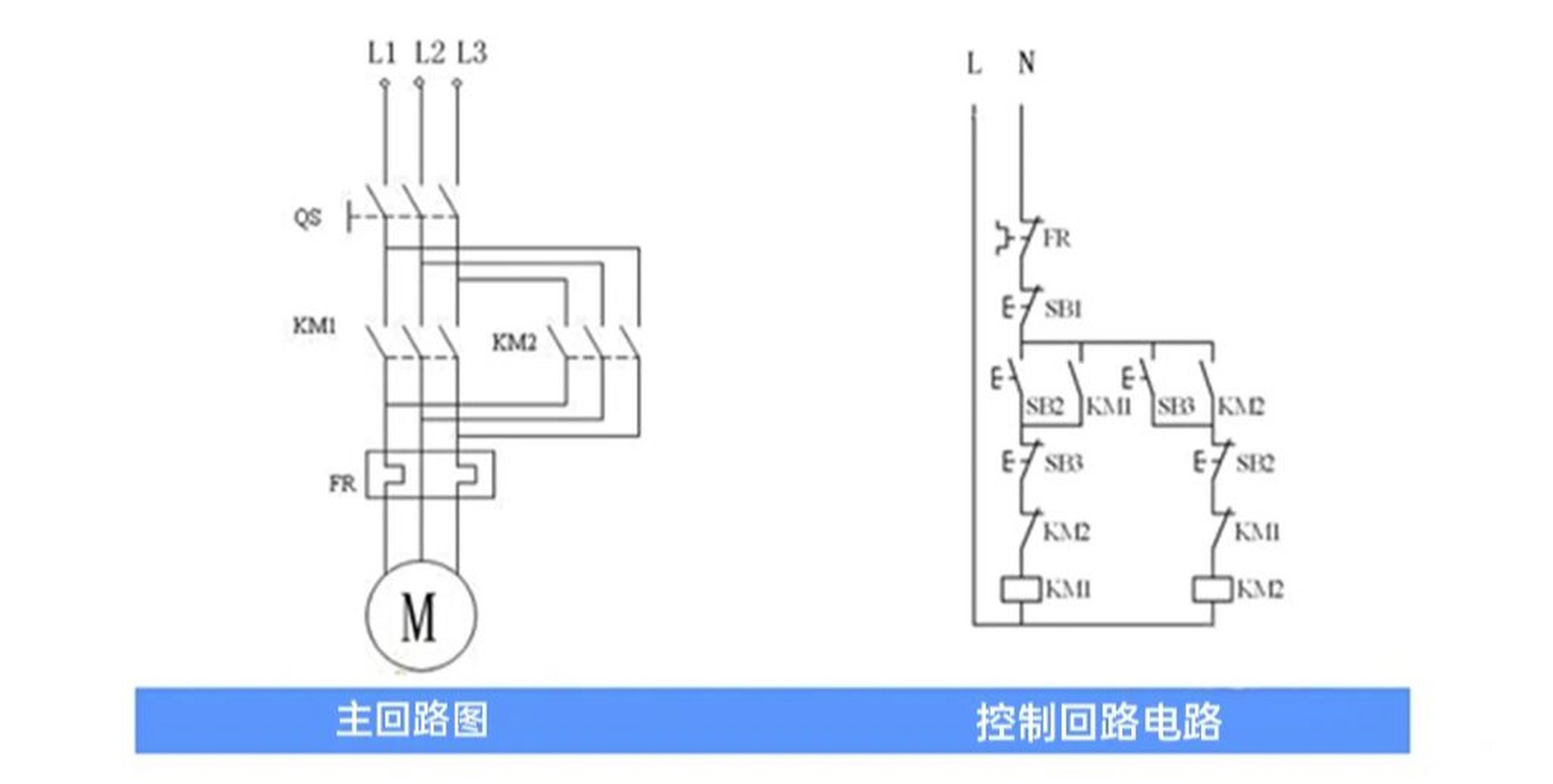 电动机正反转图解 控制线路原理如下95 97合上qs,按下正转按钮sb2