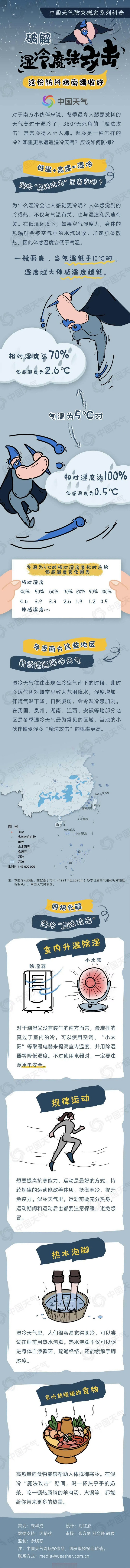 【南方湿冷"魔法攻击"上线,你准备好了吗?