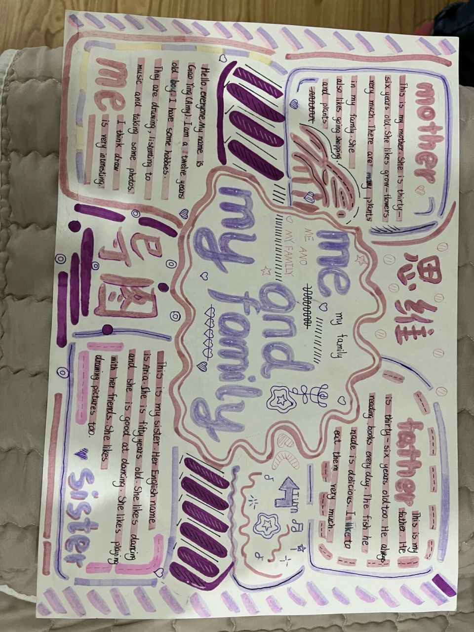 my family思维导图