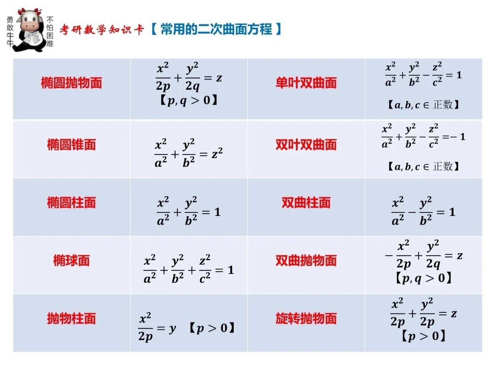 常见曲线方程及图形图片