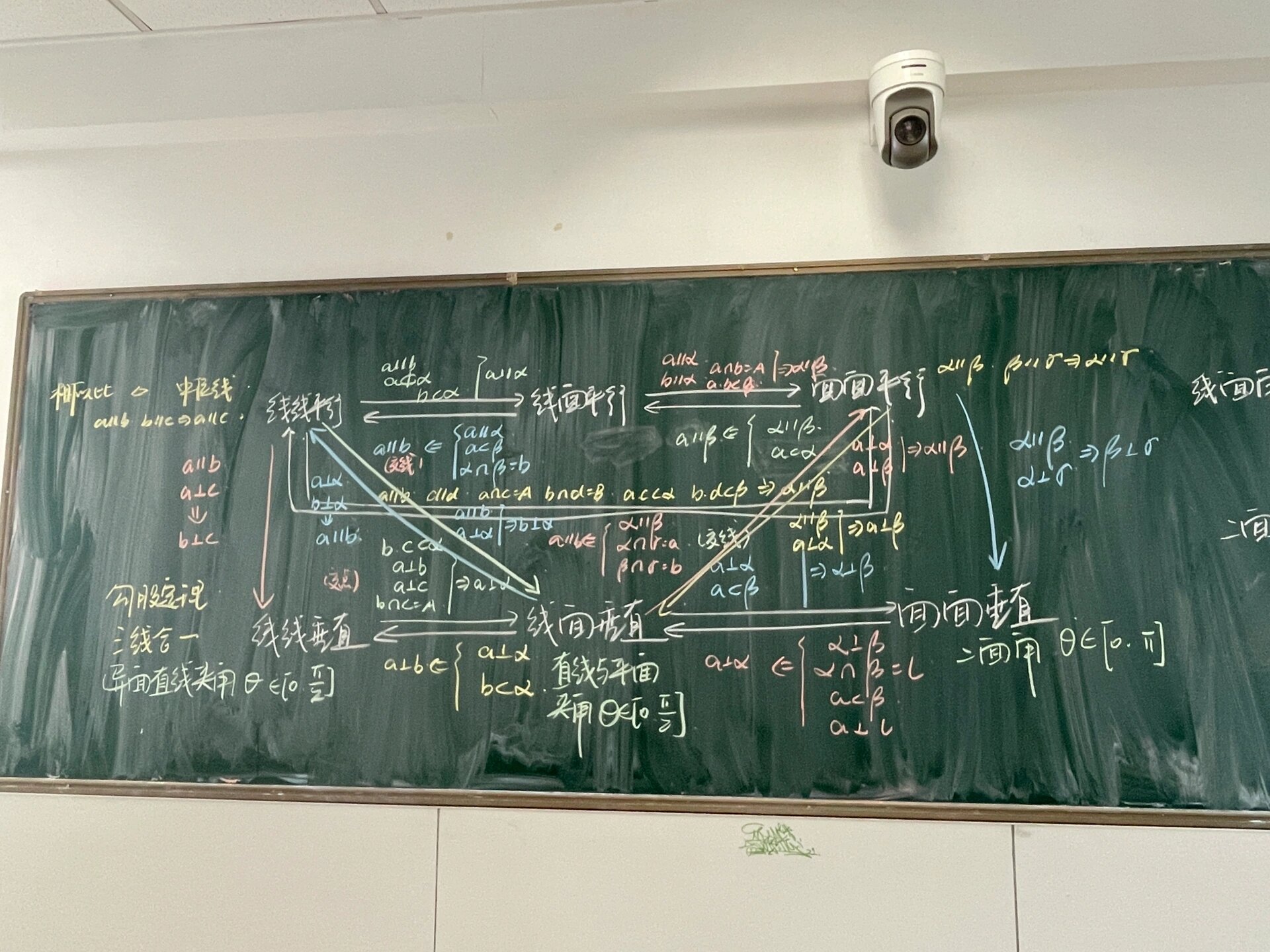 平行与垂直板书设计图图片