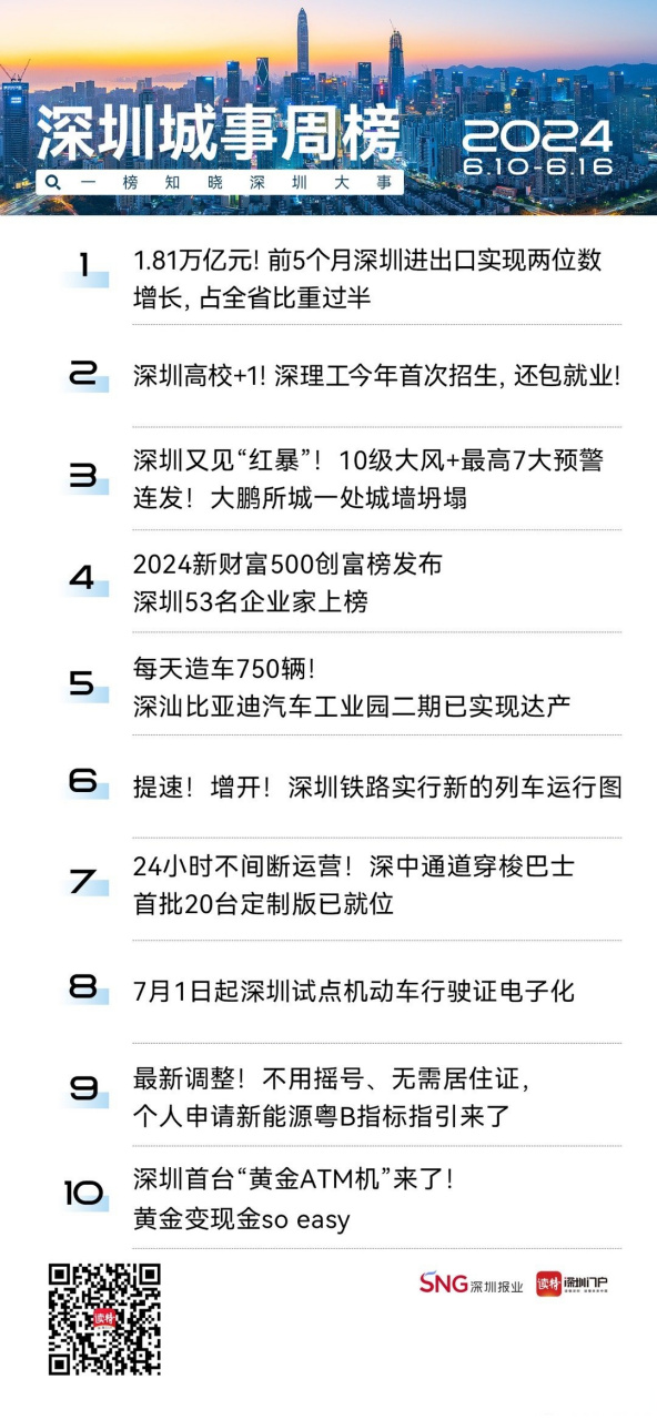 提质!"快车道"上的深圳,马力全开!