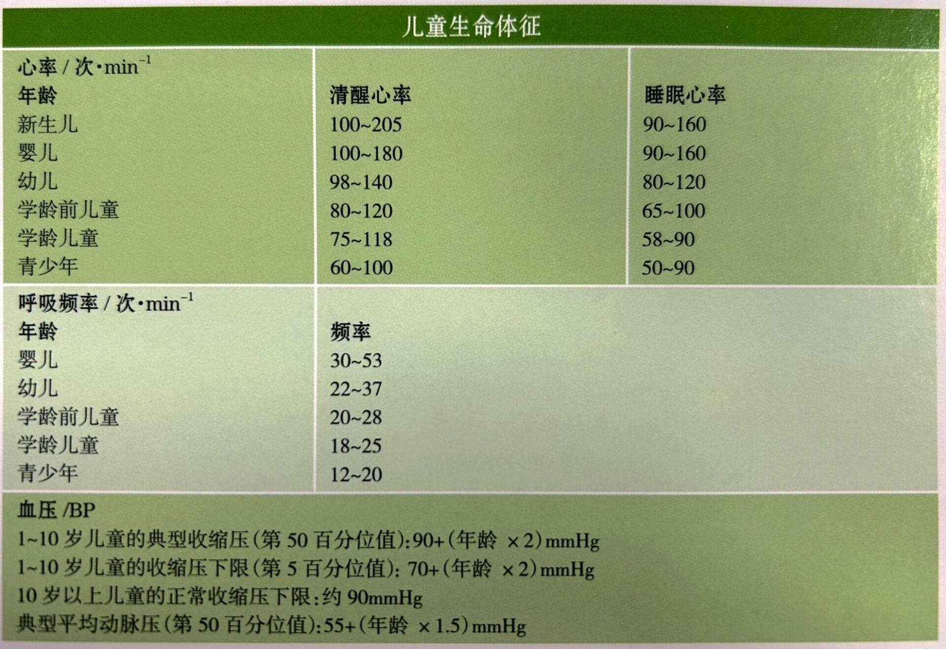 生命体征包括图片