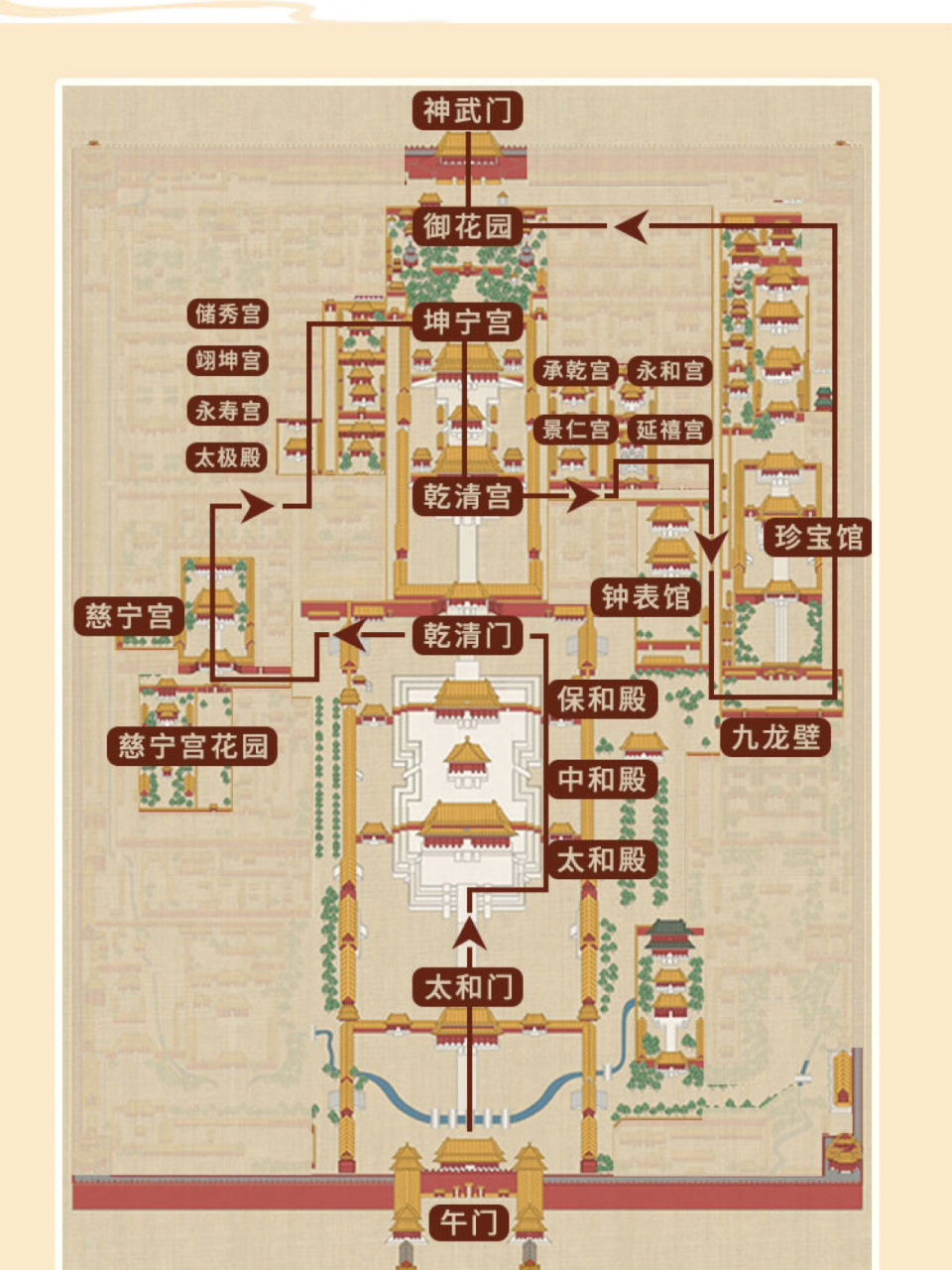 故宫平面图,核心的分区是这样的 很多人来故宫就是中轴线走一遭,最后