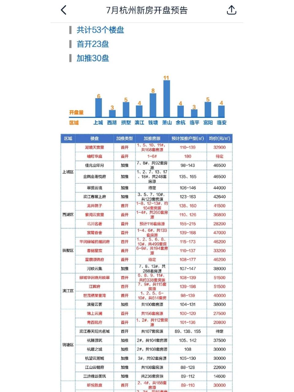 杭州房价行情(杭州房价行情最新消息)