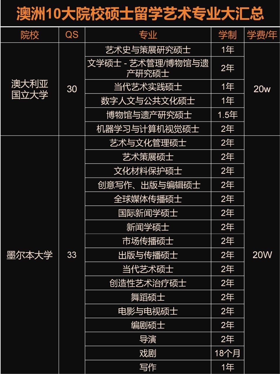 艺术硕士留学多少钱(艺术生留学中介十大排名)