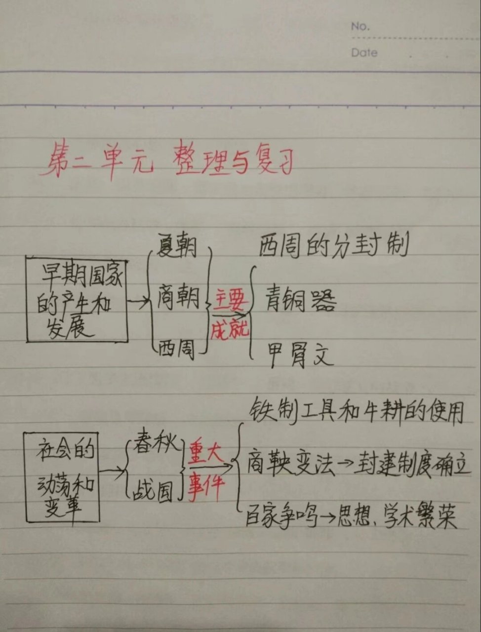 七年级上册历史第二单元笔记(3)  第8课百家争鸣预习导学 1.