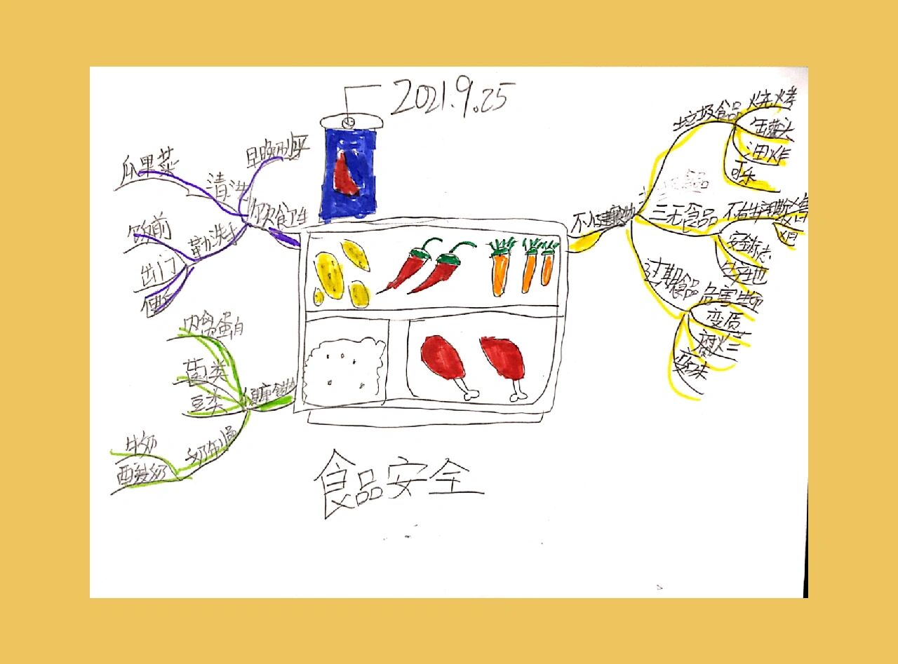 思维导图‖美食篇