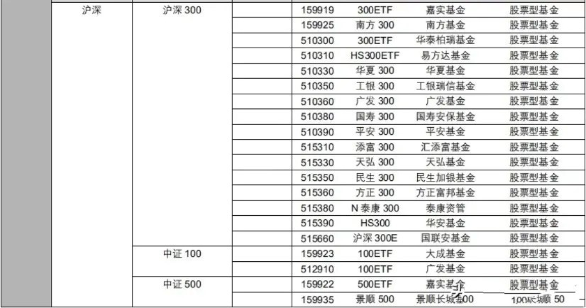 最全基金分类总结:各板块全有(小白收藏 买基金其实就是把钱委托给