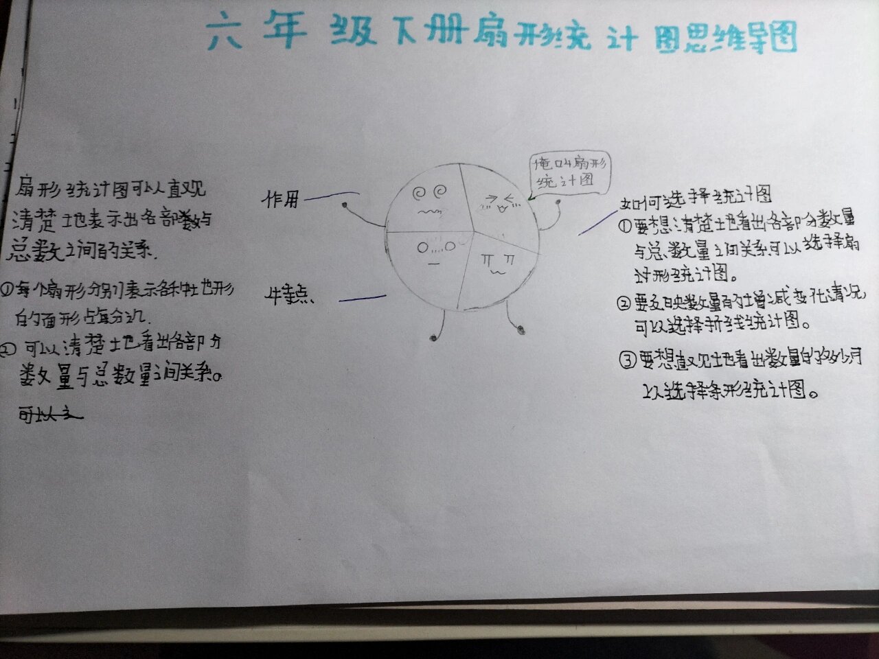 扇形思维导图怎么画图片